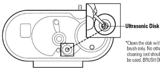Ultrasonic Disk *Clean the disk with brush only. No other cleaning tool should be used. BRUSH ON