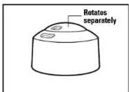 Rotates separately