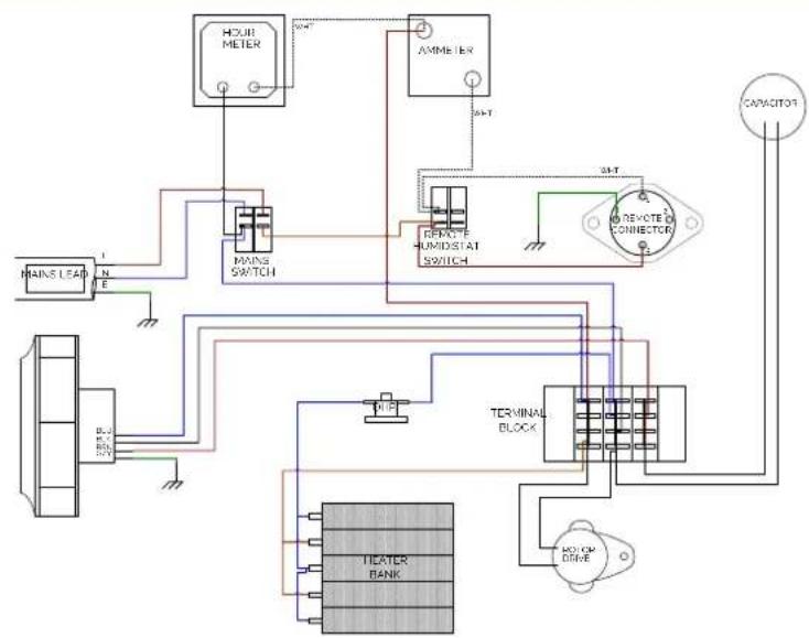 Ecor Pro EPD150 - Disponibles a través de su proveedor - 1
