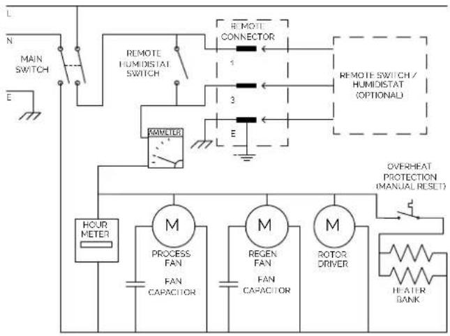 Ecor Pro EPD150 - Disponibles auprès de votre fournisseur - 2