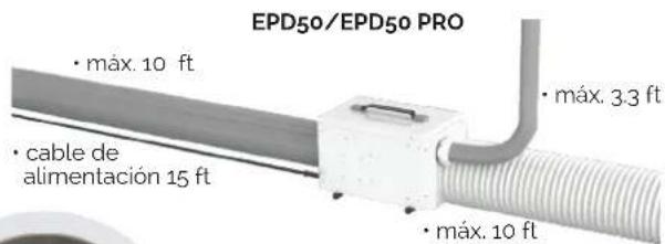 EPD50/EPD50 PRO • máx. 10 ft • cable de alimentación 15 ft • máx. 3.3 ft • máx. 10 ft