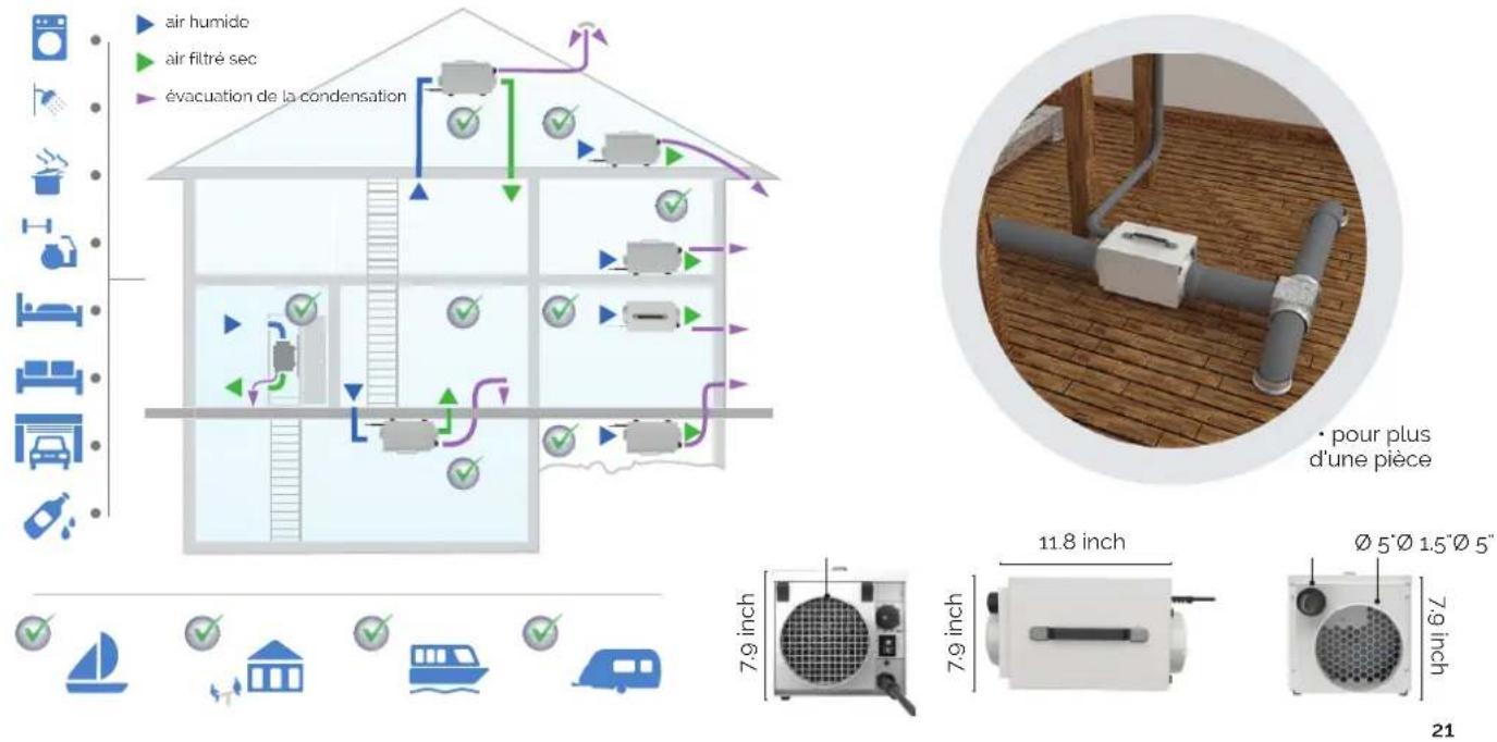 air humide air filtré sec évacuation de la condensation • pour plus d'une pièce 7.9 inch 7.9 inch 11.8 inch Ø 5"Ø 1.5"Ø 5" 7.9 inch 21