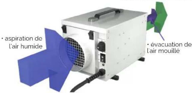 • aspiration de l'air humide • évacuation de l'air mouillé
