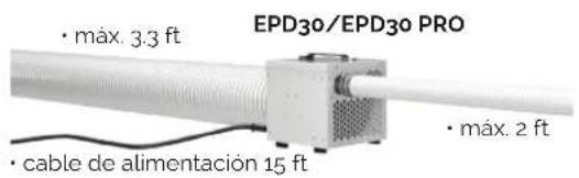 • máx. 3.3 ft EPD30/EPD30 PRO • máx. 2 ft • cable de alimentación 15 ft
