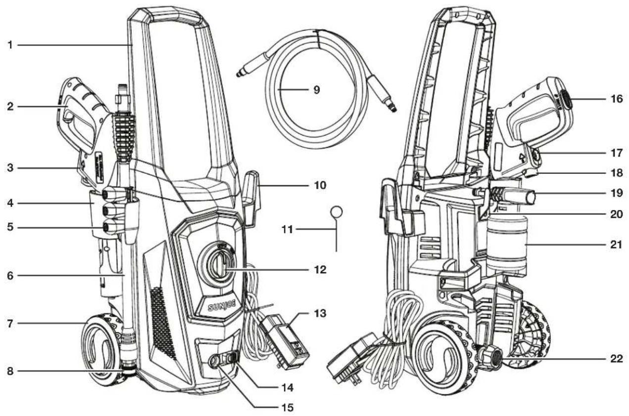Sun Joe SPX1650 - Know Your Electric Pressure Washer - 1