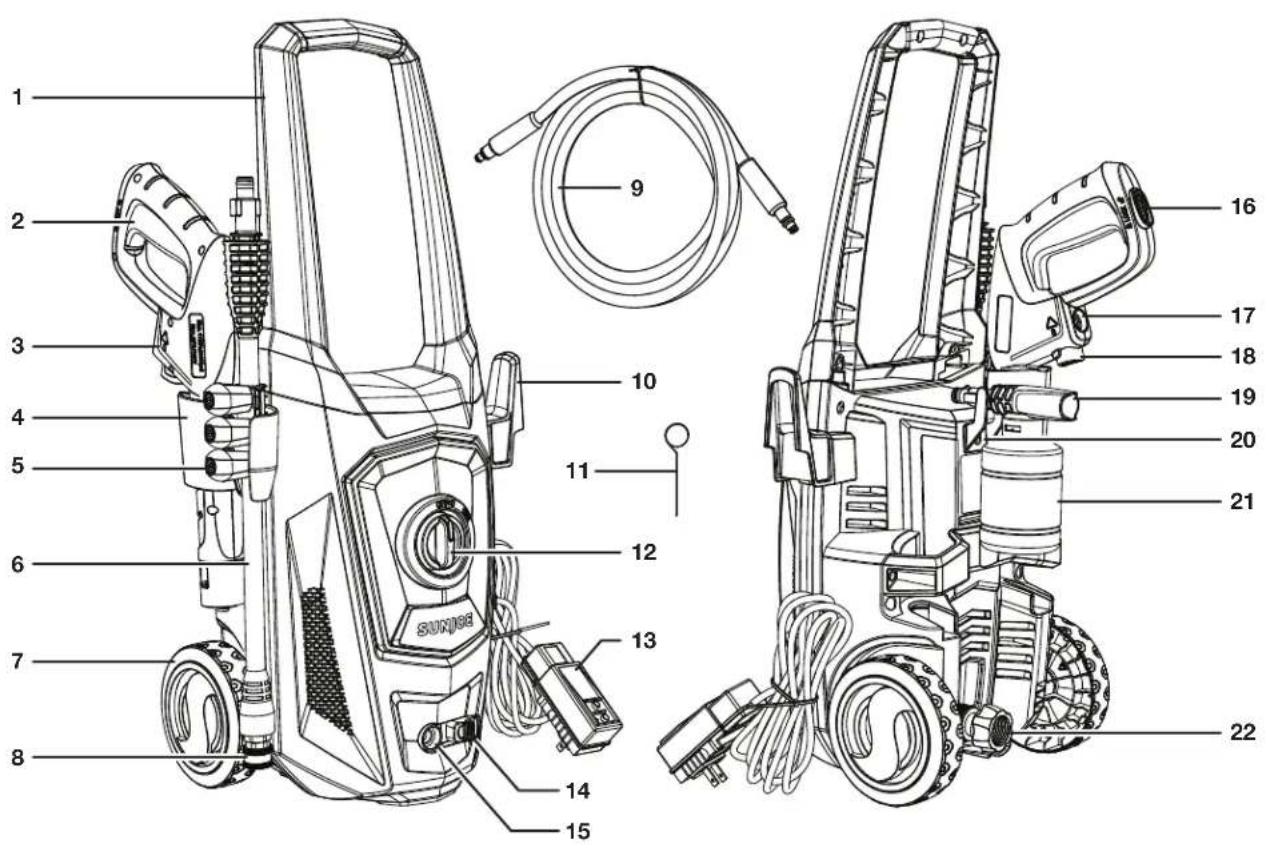 Sun Joe SPX1650 - Conozca su hidrolavadora electrica - 1
