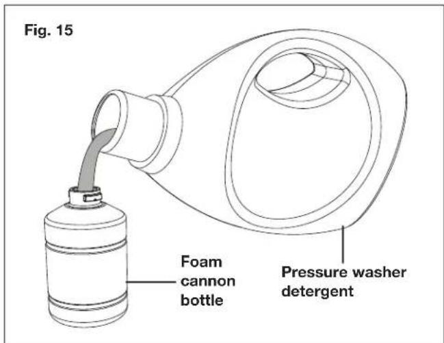 Sun Joe SPX1650 - Working with Detergents - 2