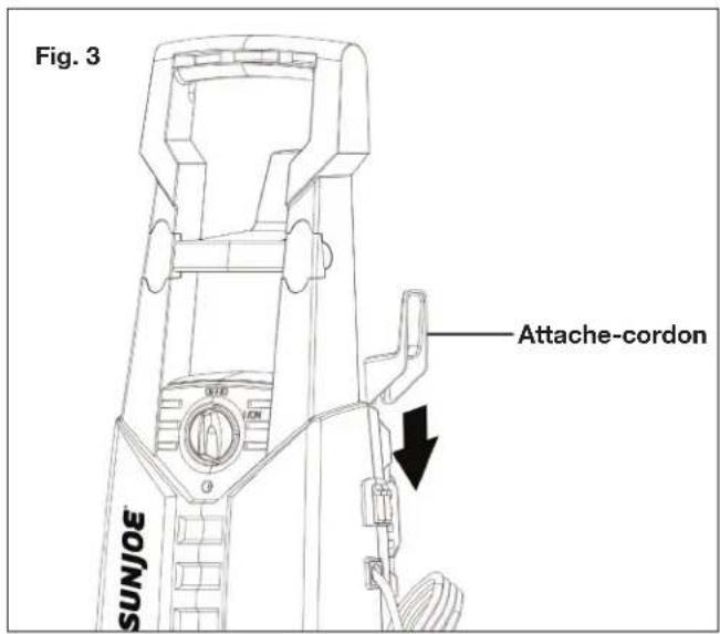 Fig. 3 Attache-cordon SUNJOE™