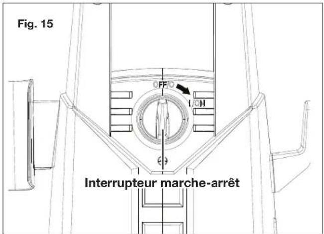 Fig. 15 OFF ON Interrupteur marche-arrêt