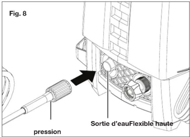 Fig. 8 pression Sortie d'eauFlexible haute