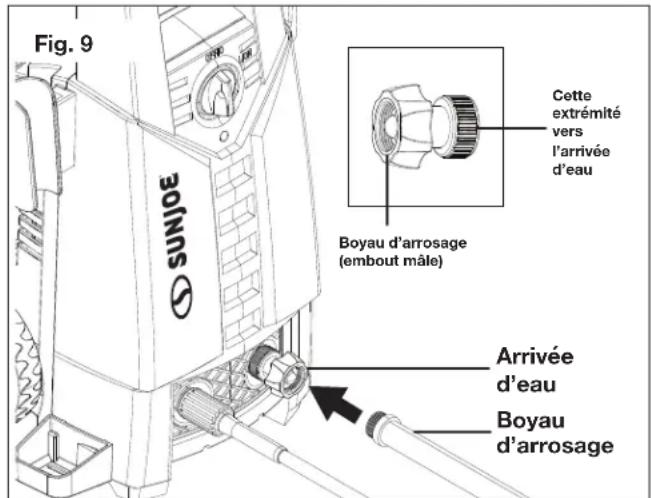 Fig. 9 SunJoe Cette extrémité vers l'arrivée d'eau Boyau d'arrosage (embout mâle) Arrivée d'eau Boyau d'arrosage
