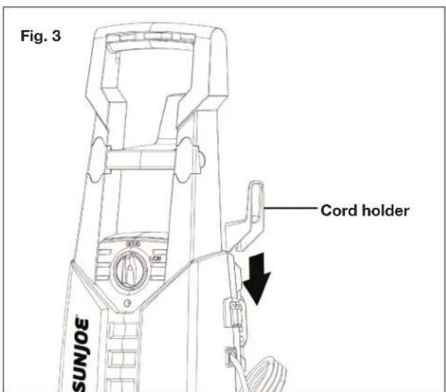 Fig. 3 SUNJOS® Cord holder
