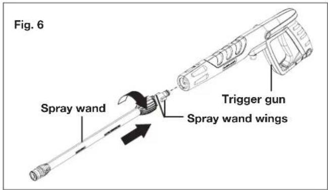 Fig. 6 Spray wand Trigger gun Spray wand wings