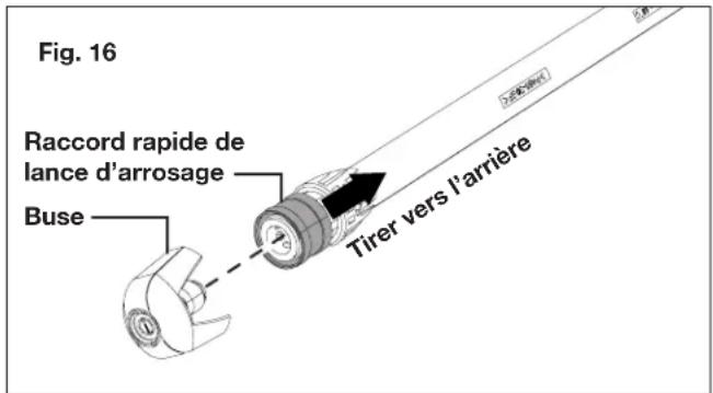 Fig. 16 Raccord rapide de lance d'arrosage Buse Tirer vers l'arrière
