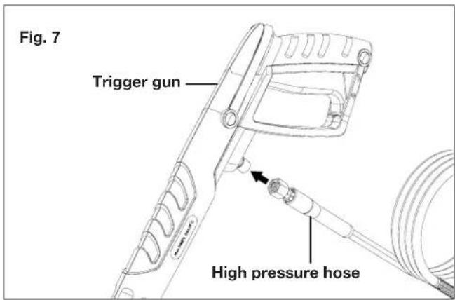 Fig. 7 Trigger gun High pressure hose