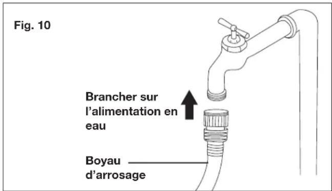 Fig. 10 Brancher sur l'alimentation en eau Boyau d'arrosage