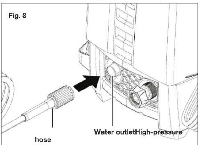 Fig. 8 hose Water outletHigh-pressure
