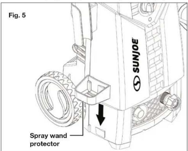Fig. 5 SUNJOE Spray wand protector