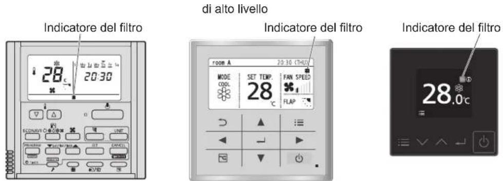 PANASONIC S36MU2E5B - Manutenzione del filtro dell'aria - 1