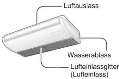 Luftauslass Wasserablass Lufteinlassgitter (Lufteinlass)