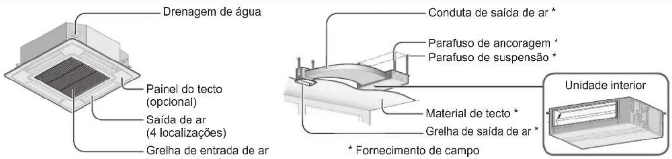 Drenagem de água Painel do tecto (opcional) Saída de ar (4 localizações) Grelha de entrada de ar Condua de saída de ar * Parafuso de ancoragem * Parafuso de suspensão * Material de tecto * Grelha de saída de ar * * Fornecimento de campo Unidade interior