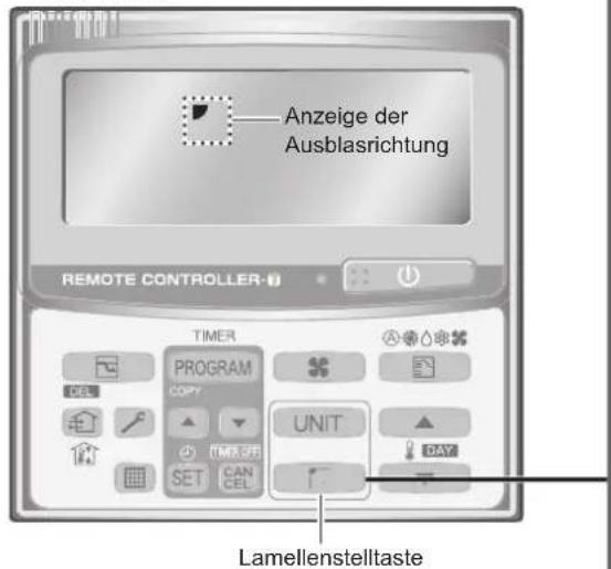 Anzeige der Ausblasrichtung REMOTE CONTROLLER TIMER PROGRAM COPY UNIT DAY SET CAN CEL Lamellenstelltaste
