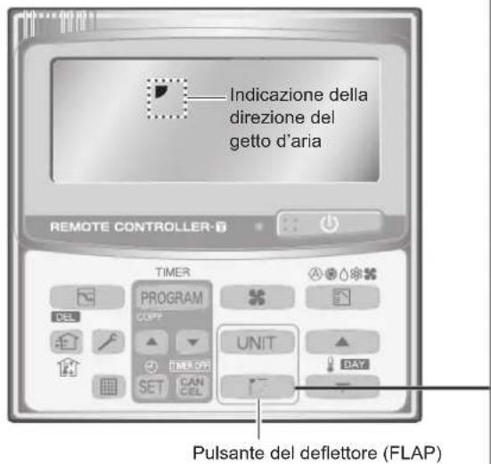Indicazione della direzione del getto d'aria REMOTE CONTROLLER TIMER PROGRAM COPY UNIT SET CAN CEL Pulsante del deflettore (FLAP)