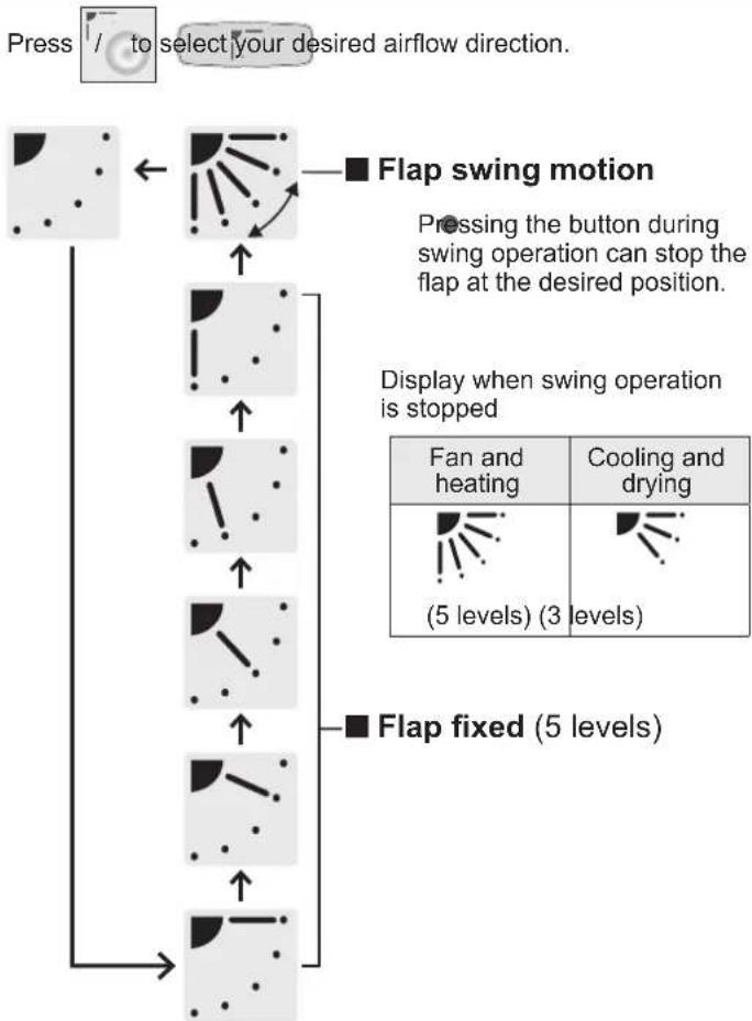 PANASONIC S160MF2E5A - Adjusting Airflow Direction - 2