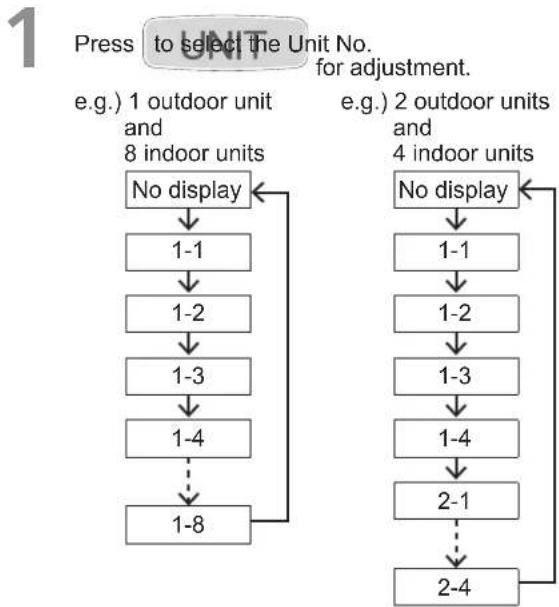 PANASONIC S160MF2E5A - ■ When setting the airflow direction of each indoor unit individually - 1