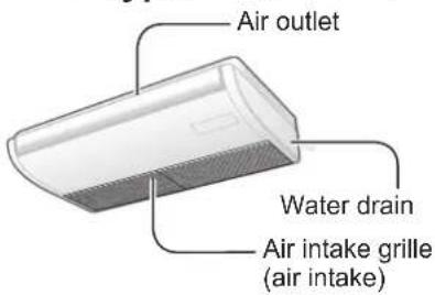 Air outlet Water drain Air intake grille (air intake)