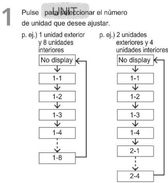 PANASONIC S160MF2E5A - ■ Al ajustar la dirección de circulación del aire de cada unidad interior por separado - 1