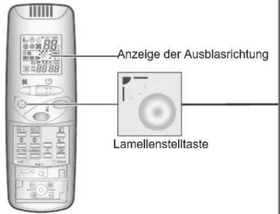 Anzeige der Ausblasrichtung Lamellenstelltaste