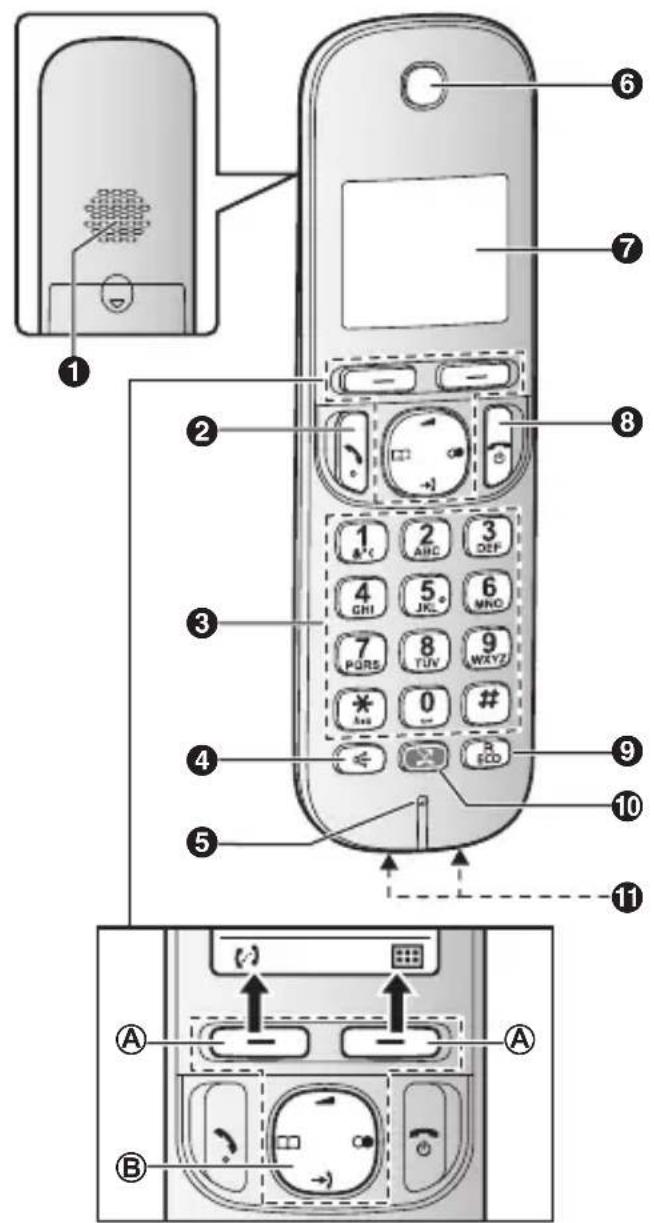 PANASONIC KXTGC262 - Combé - 1