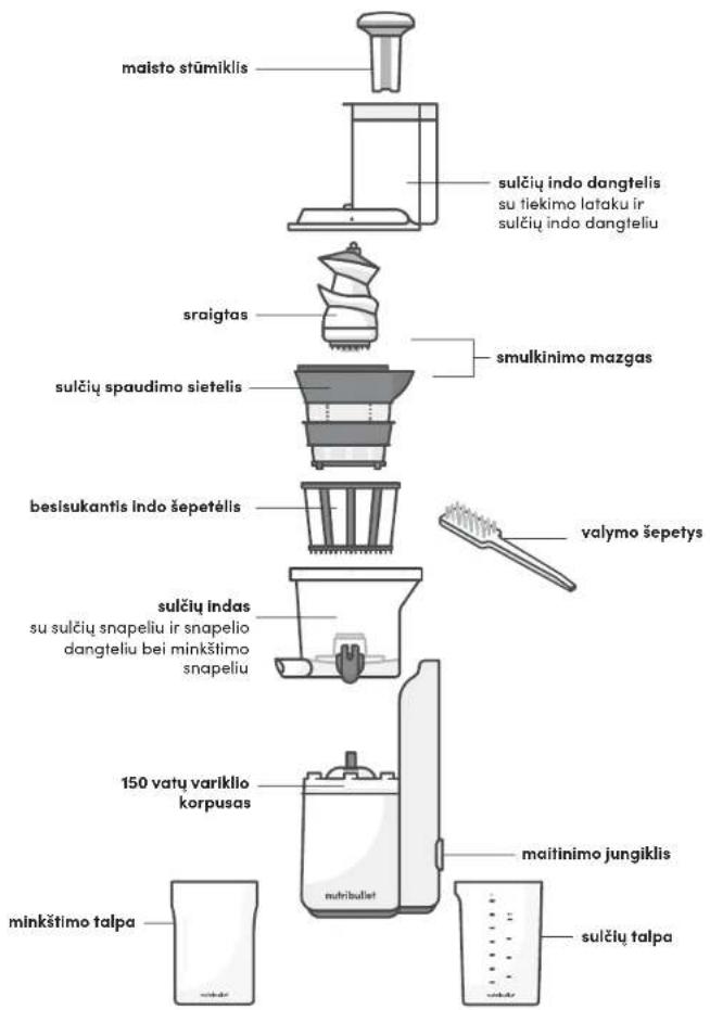 NUTRIBULLET Slow Juicer - PROBLEM MAHLAVALMISTAJA EI TOOTA - 7