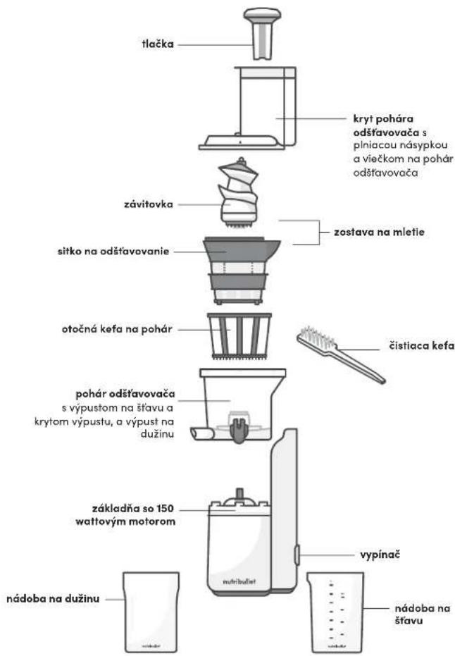 NUTRIBULLET Slow Juicer - Zostavenie spotrebica - 1