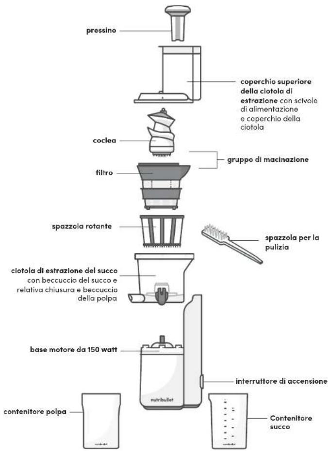 NUTRIBULLET Slow Juicer - Guida al montaggio - 1