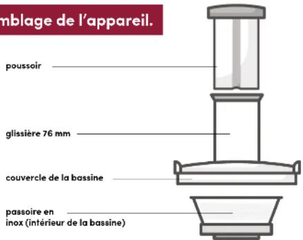 NUTRIBULLET Juicer Pro - Assemblage de l'appareil. - 1