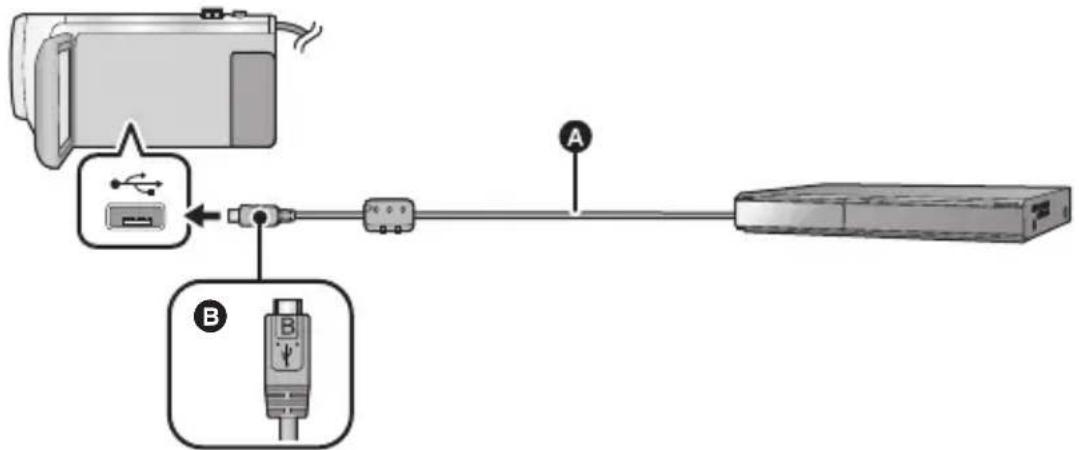 PANASONIC HCV787 - Pour dupliquer en qualité haute définition - 2