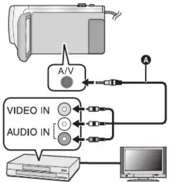 PANASONIC HCV787 - Duplication avec un équipement ne possédant pas de prise USB ou en utilisant un dispositif vidéo - 1