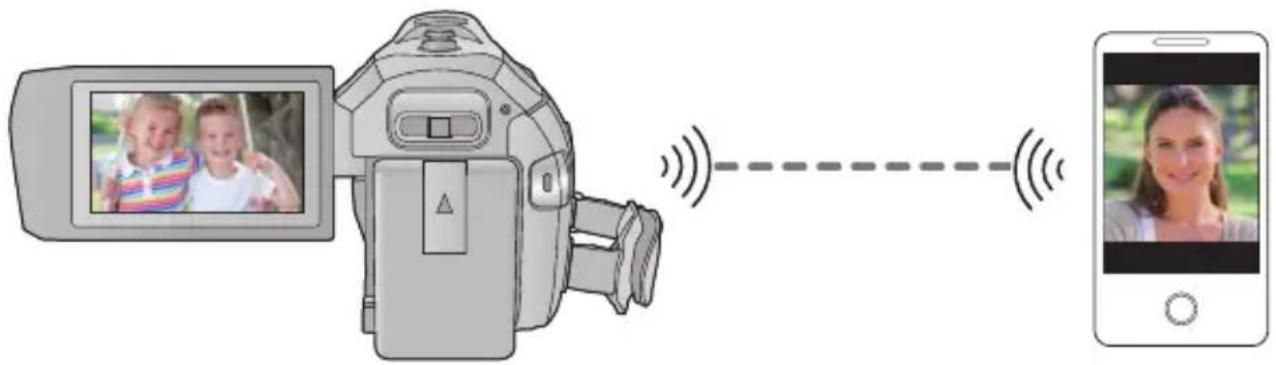 PANASONIC HCV787 - Utiliser un téléphone intelligent comme caméra secondaire sans fil - 1