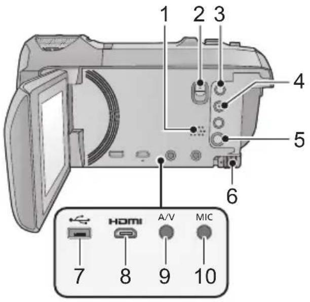 PANASONIC HCV785 - Noms et fonctions des éléments principaux - 1