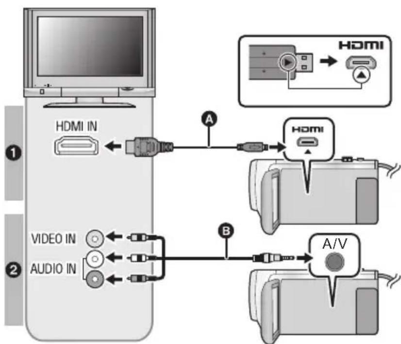 PANASONIC HCV785 - Connectez cet appareil à un téléviseur. - 1