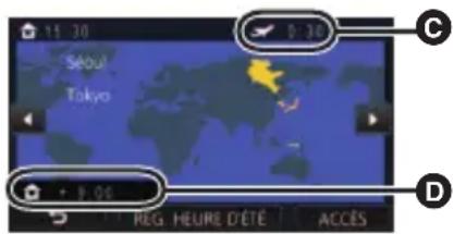 PANASONIC HCV785 - Utilisation du menu de configuration - 10