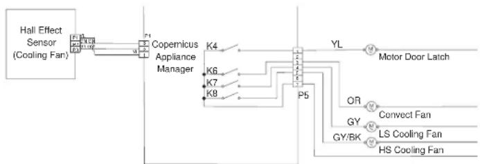 JENN-AIR JJW3430LM - SUGGESTED CORRECTIVE ACTION PROCEDURE - 1