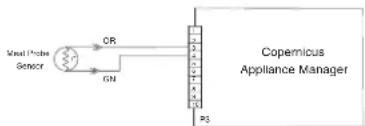 JENN-AIR JJW2427LM - SUGGESTED CORRECTIVE ACTION PROCEDURE - 1