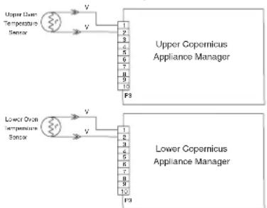 JENN-AIR JJW2427LM - SUGGESTED CORRECTIVE ACTION PROCEDURE - 1