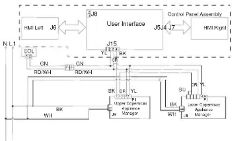 JENN-AIR JJW2430LL - SUGGESTED CORRECTIVE ACTION PROCEDURE - 2