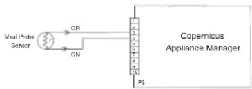 JENN-AIR JJW2430LL - SUGGESTED CORRECTIVE ACTION PROCEDURE - 1