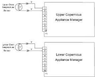 JENN-AIR JJW2830LL - SUGGESTED CORRECTIVE ACTION PROCEDURE - 3