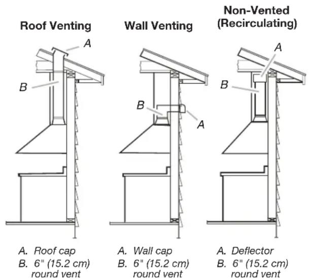 JENN-AIR WVW73UC0LS - For Non-Vented (Recirculating) Installations - 1